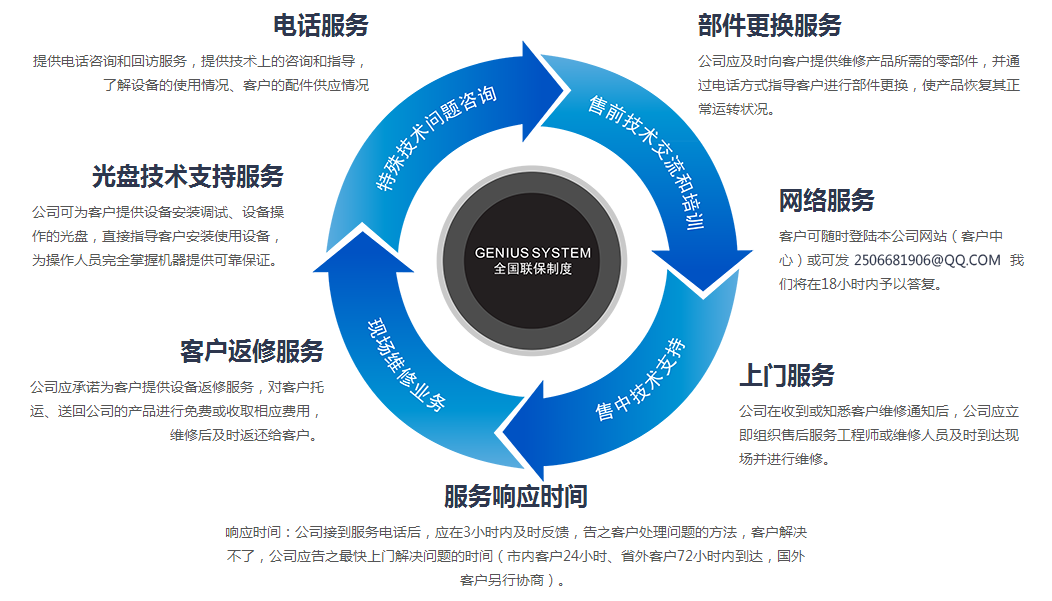 熱收縮包裝機(jī) 熱收縮包裝機(jī)