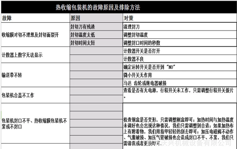 熱收縮包裝機(jī) 熱收縮包裝機(jī)